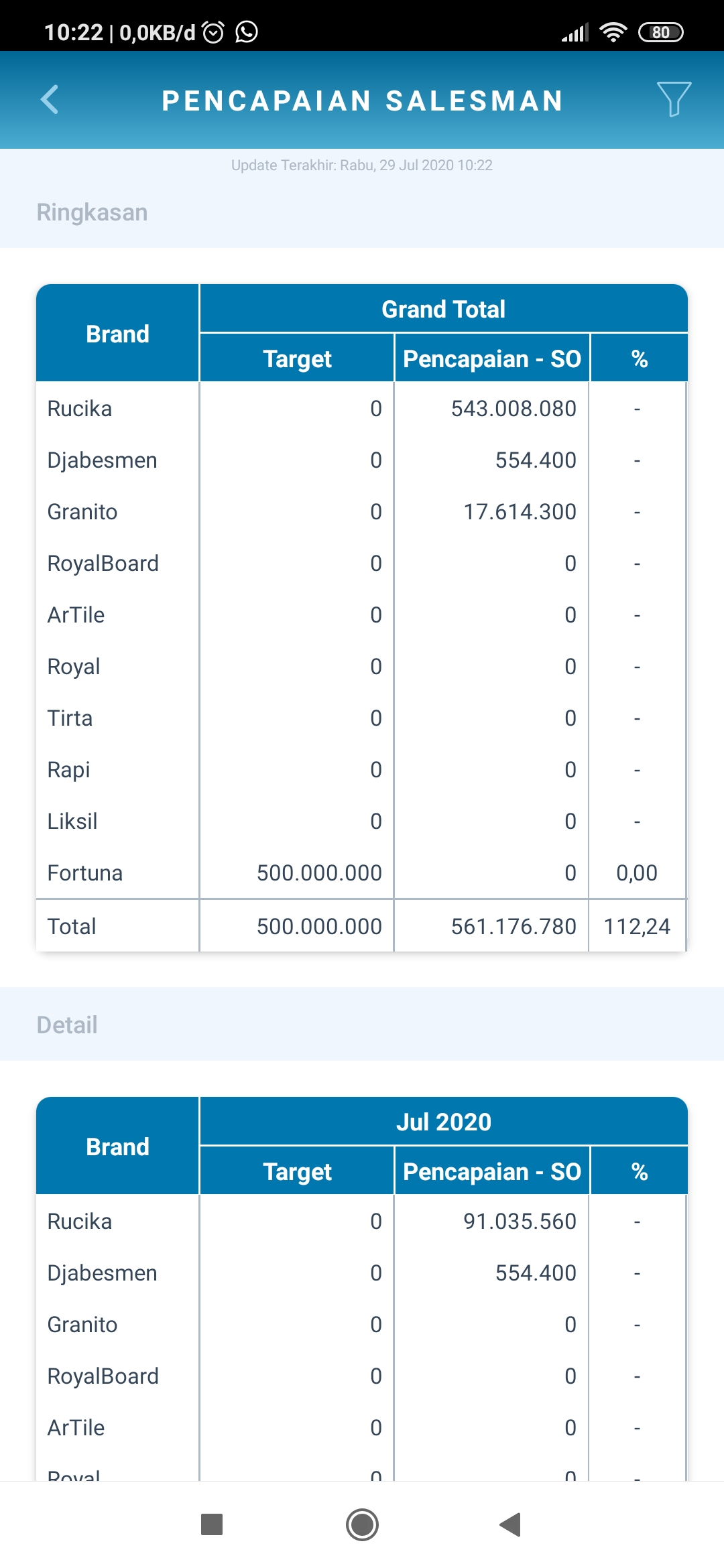 depoguna-bangunan-online-dbo