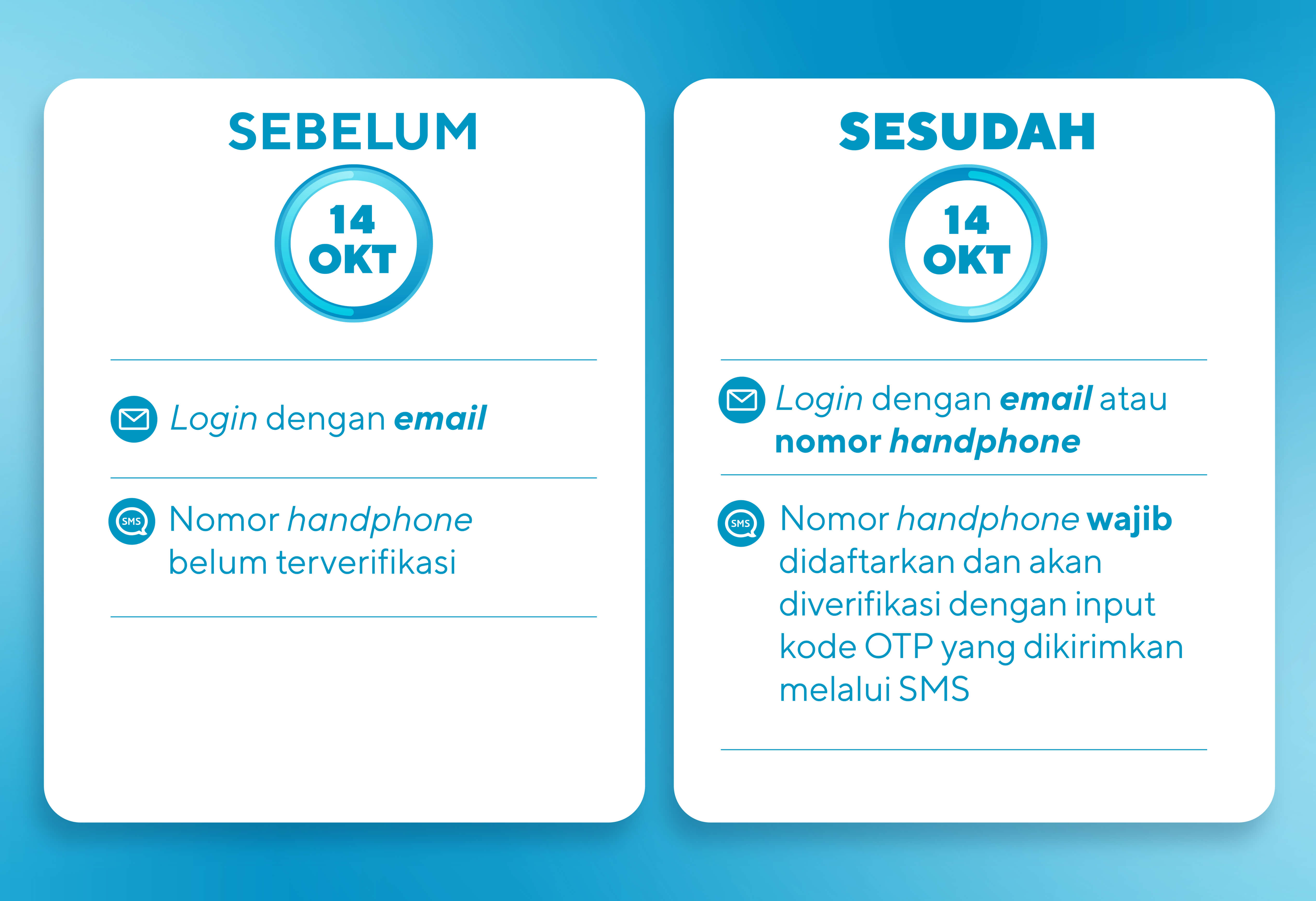 Log in baru di salesman app