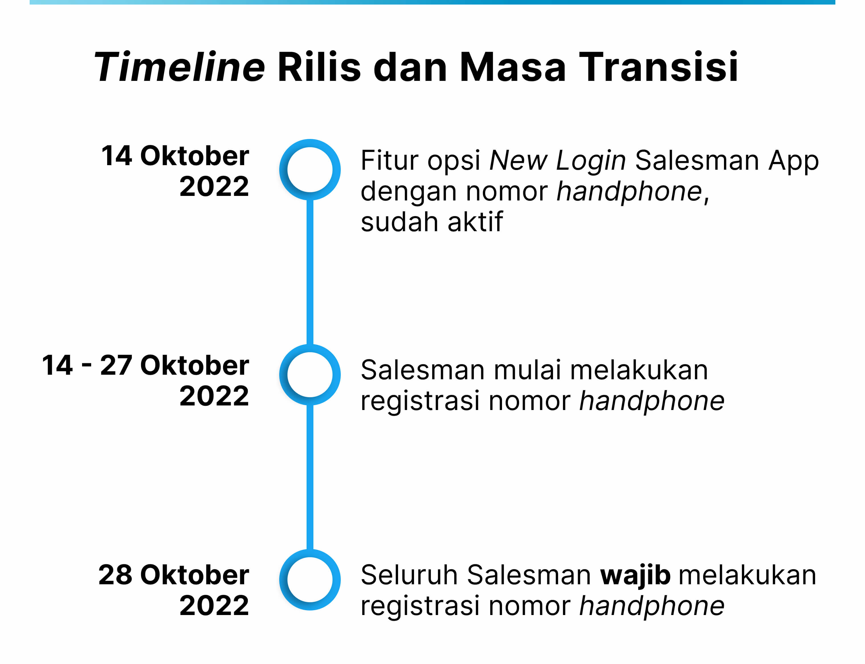 Log in baru di salesman app