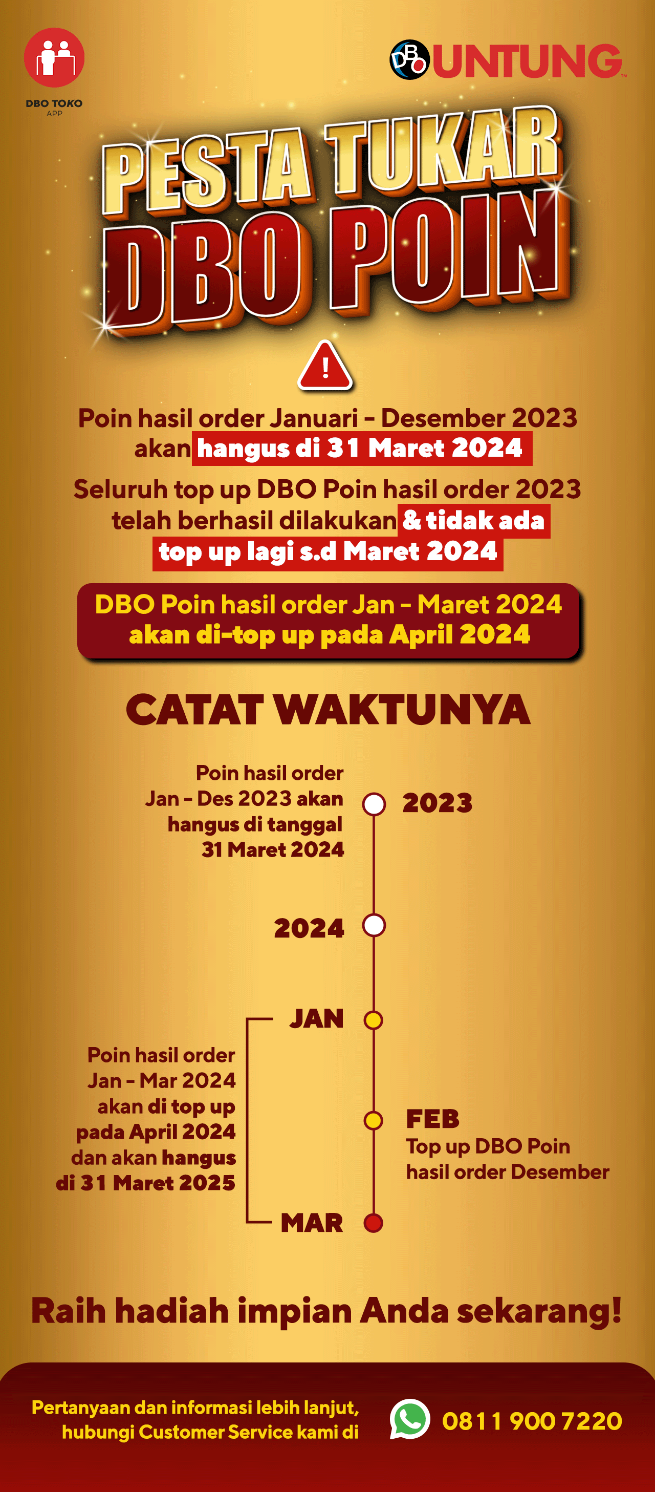 Timeline