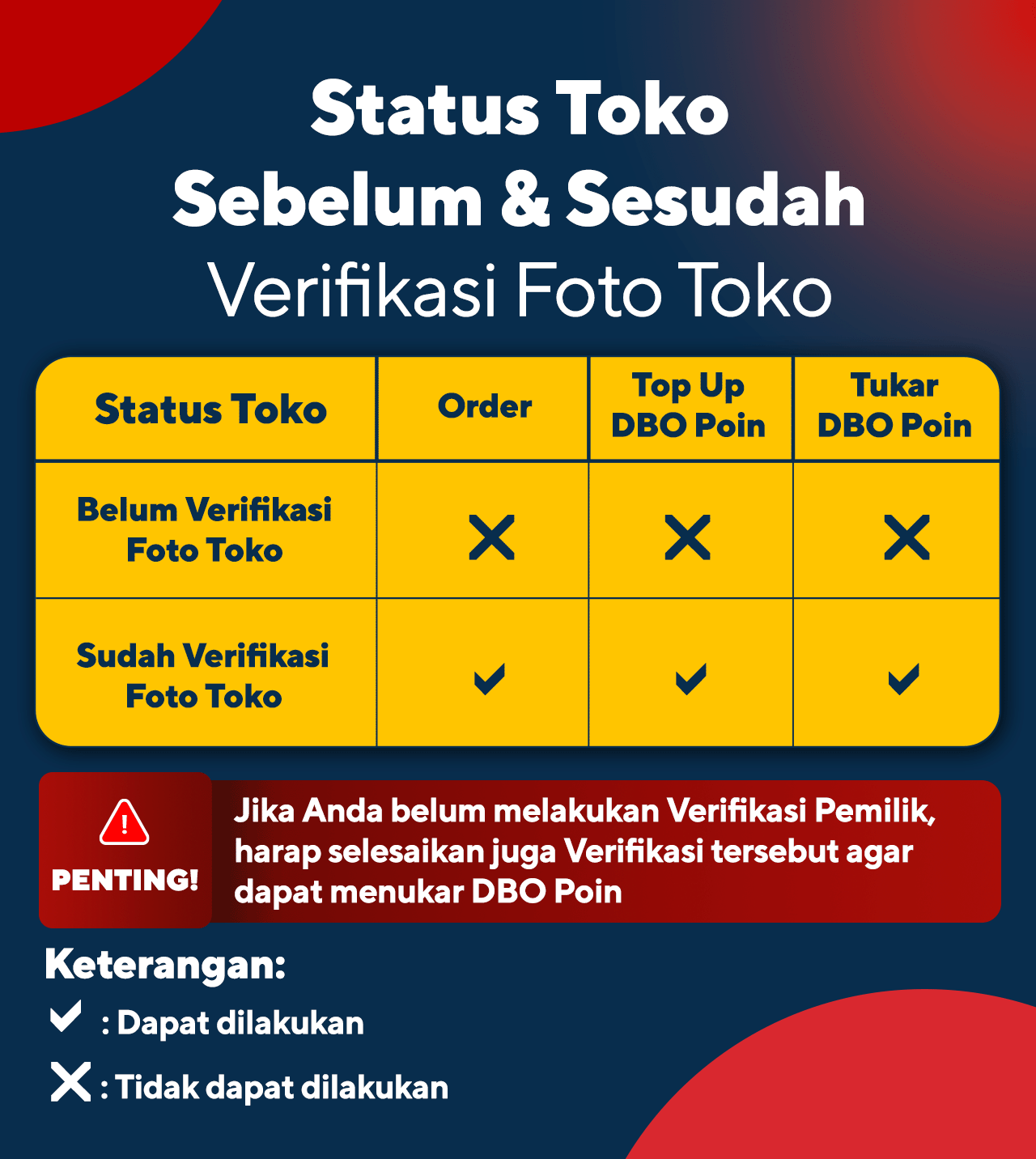 Tabel Status Toko 02