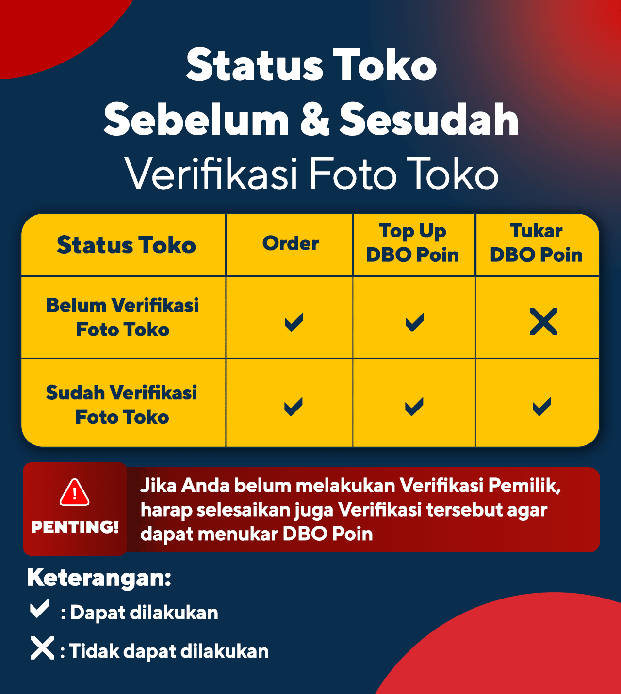 Tabel Status Toko 02