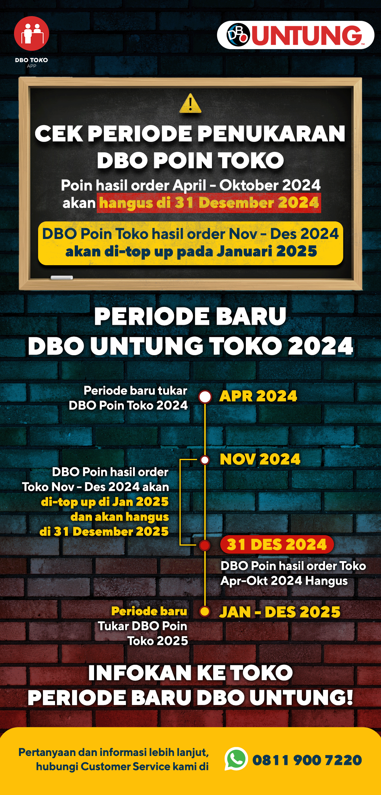 Salesman Periode Baru DBO Untung Toko Juni 2024 Push - DBO Indonesia