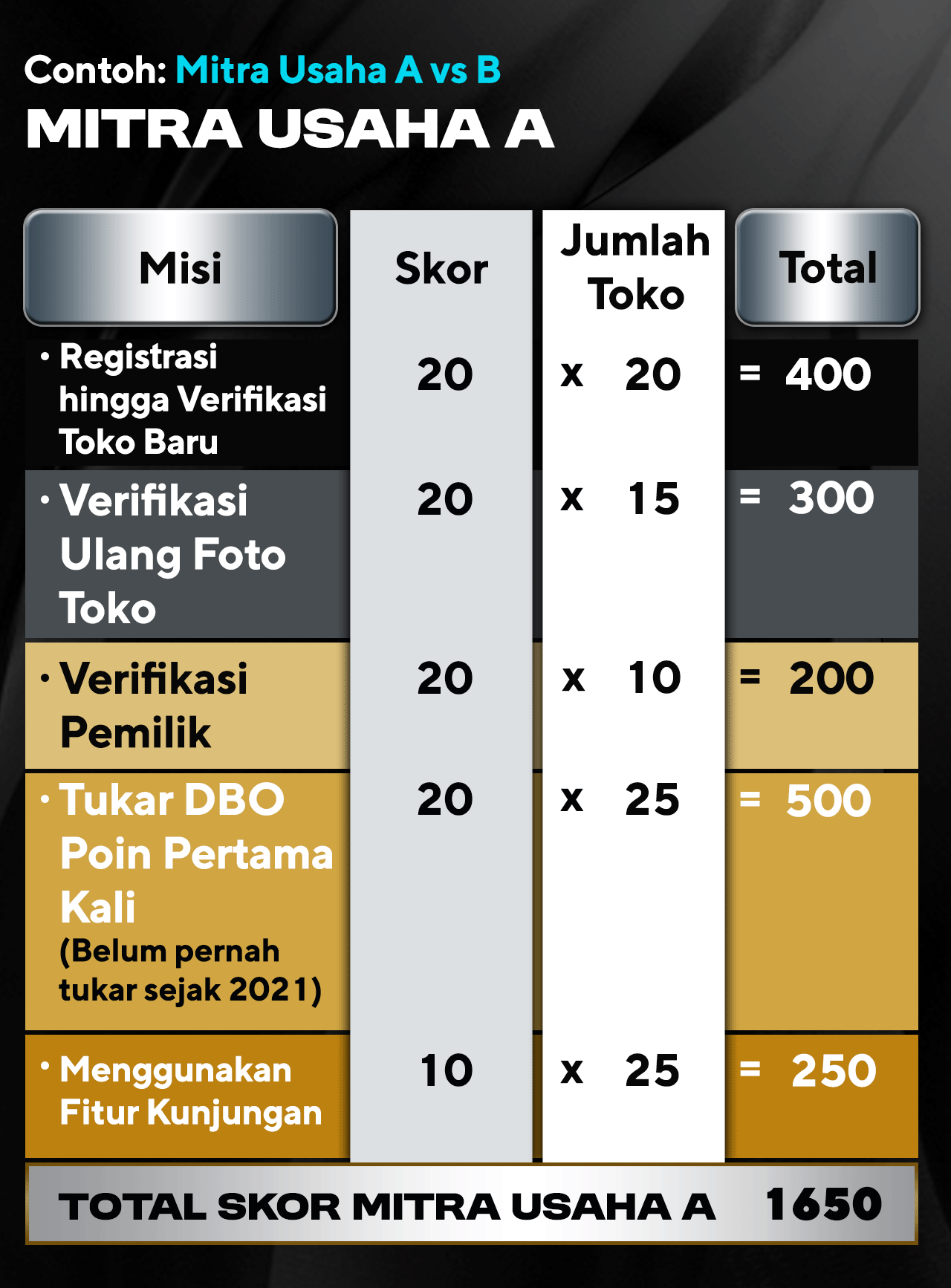 Cara Perhitungan Score MU A