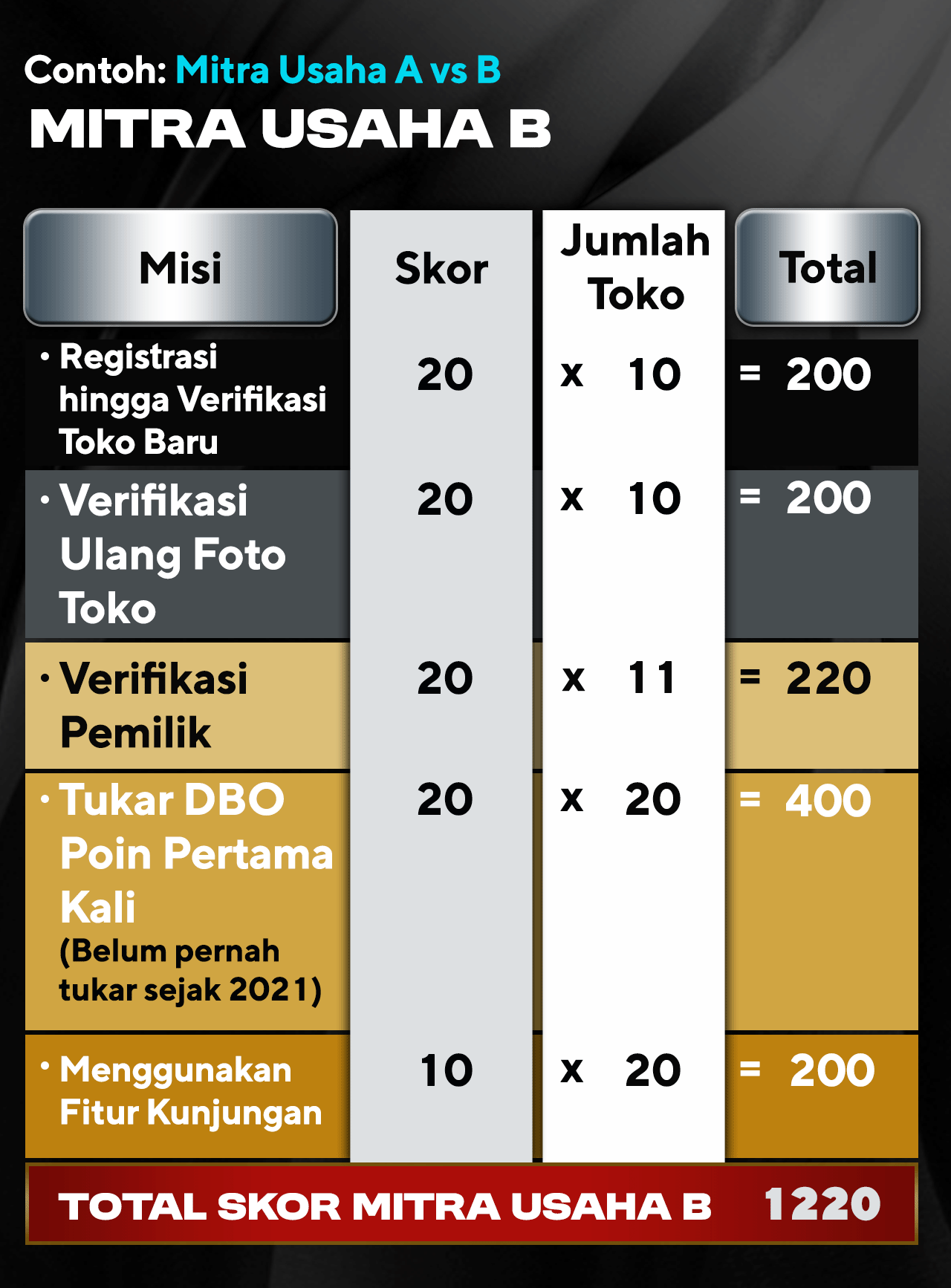 Cara Perhitungan Score MU B