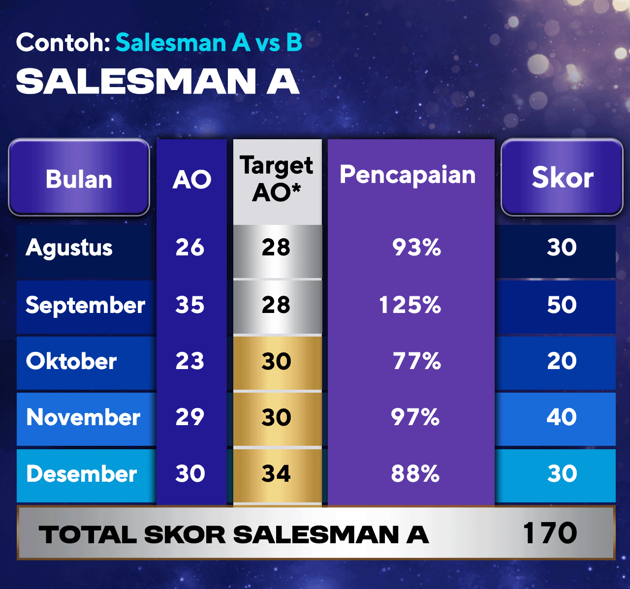 Cara Perhitungan Skor Rucika Salesman A