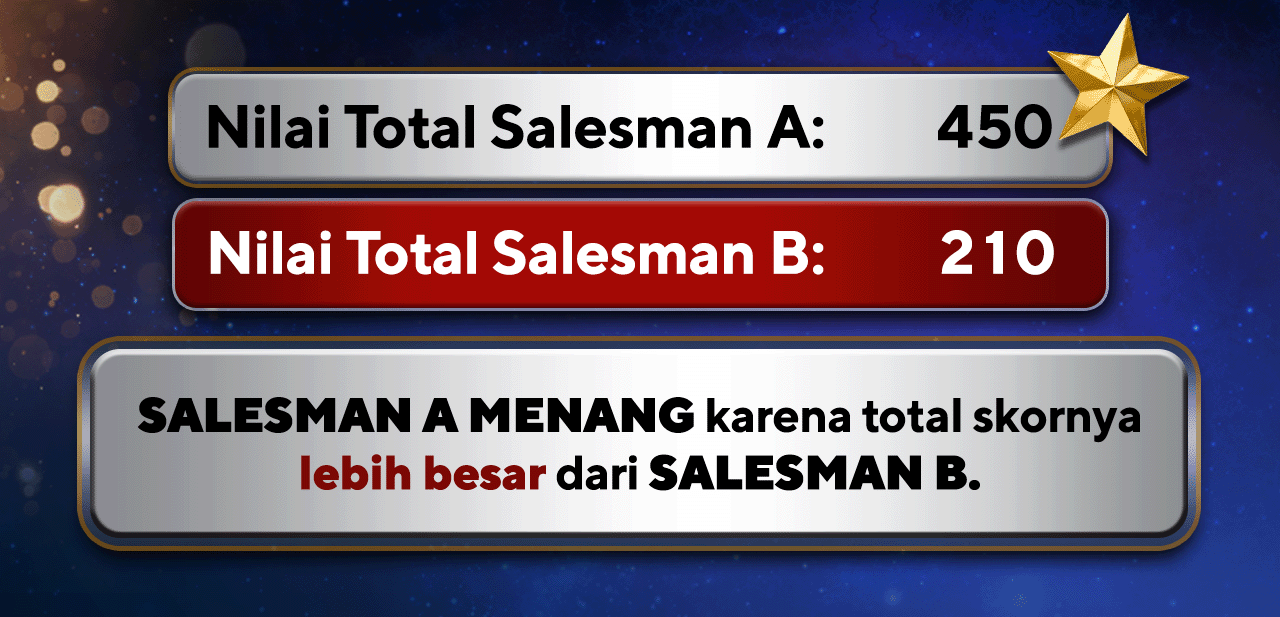 Pemenang dari Simulasi