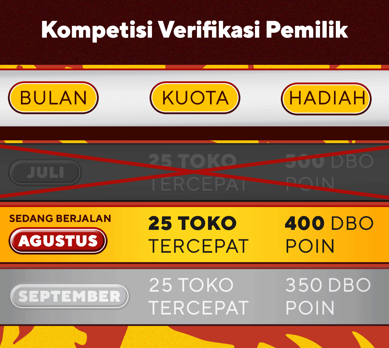 Tabel Status Toko Verif Pemilik