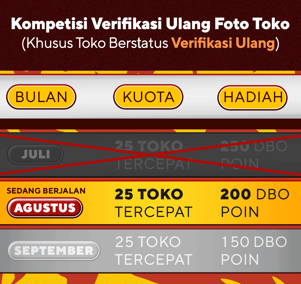 Tabel Status Toko Verif Ulang