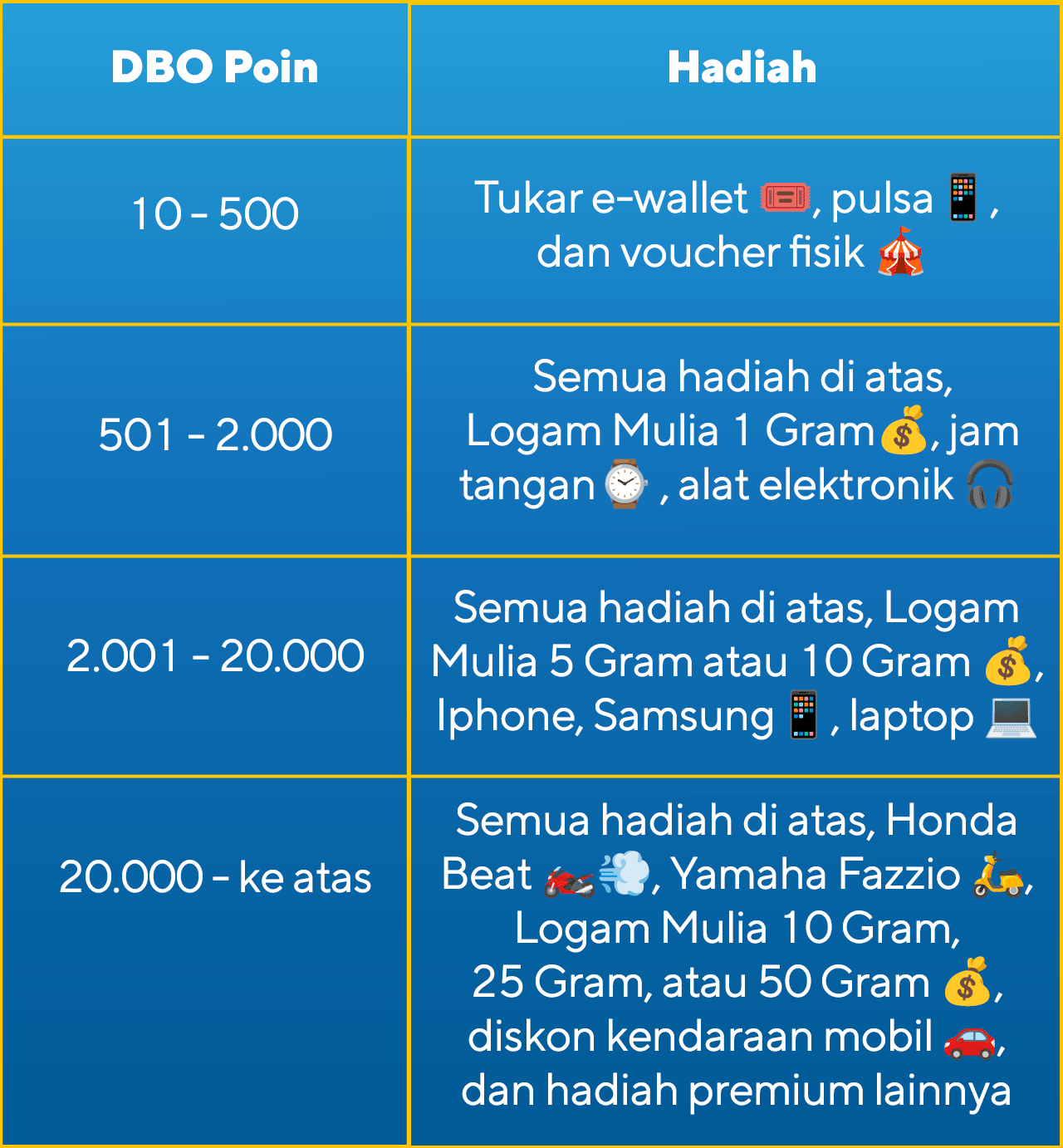Tabel Hadiah TOKO & SALESMAN