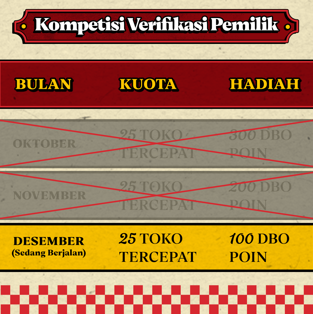 Toko SERBU Verifikasi Pemilik Dan Redeem Des 2024 WA - DBO Indonesia